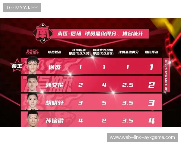 CBA球员荣获重要奖项，展现实力斩获殊荣，获得cba冠军