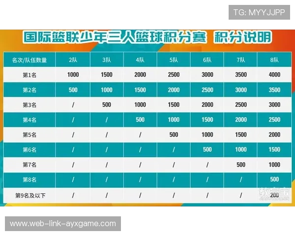 全场篮球赛季关键胜负，篮球全场赛制
